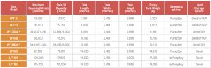 HOST Self Bunded Tank Sizes - ISO Classic